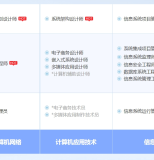 怀化软考系统规划与管理师认证培训课程