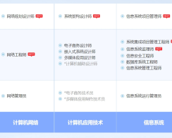 怀化软考系统规划与管理师认证培训课程